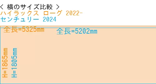 #ハイラックス ローグ 2022- + センチュリー 2024